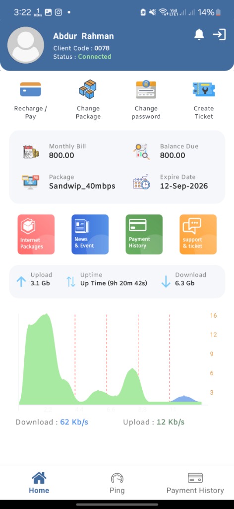 Dashboard